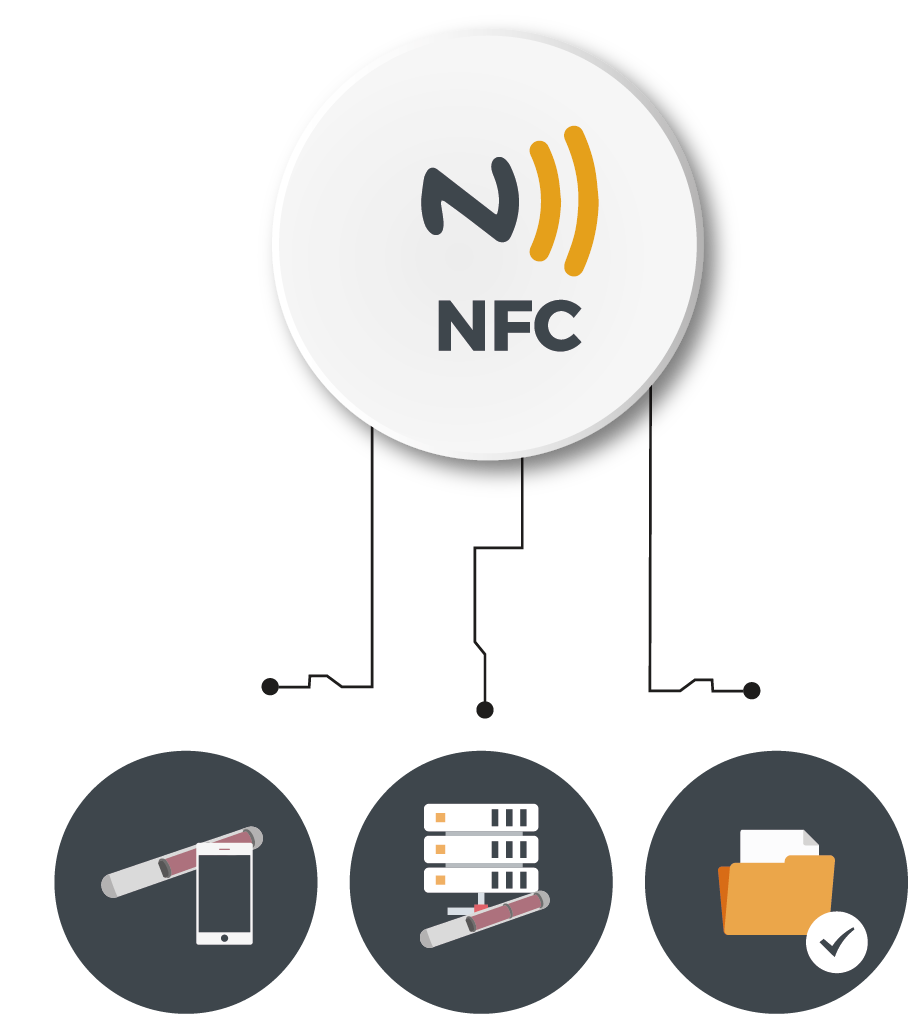 NFC--SMART-SUITS