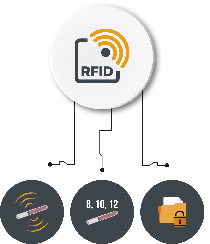 RFID--SMART-SUITS